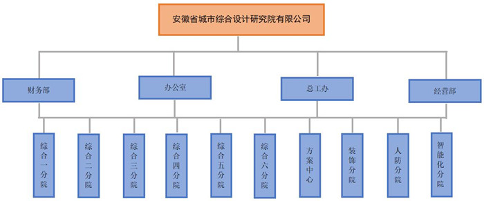 组织结构图.jpg